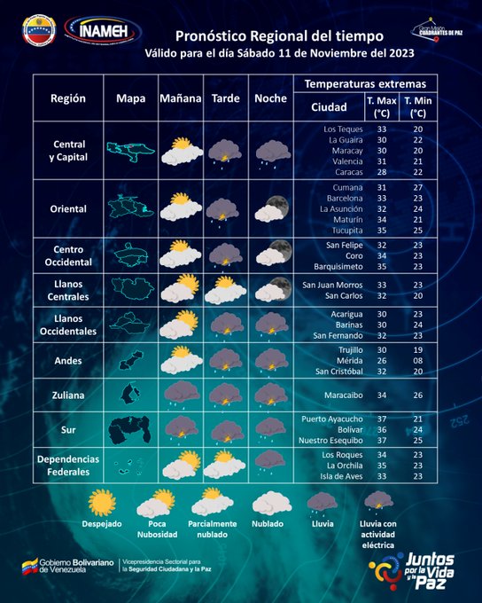 Lluvias de intensidad variable