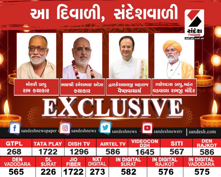 Patel Kirtan (Sandesh News) (@patelkirtan0) on Twitter photo 