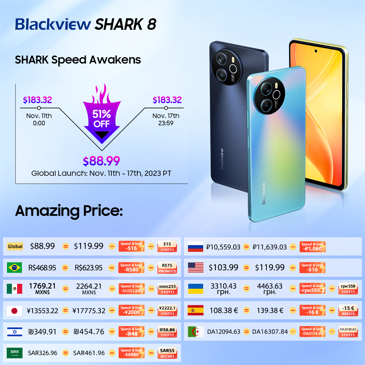 Blackview on X: Guess what? Today's the day! The global launch of # Blackview #Tab18 & Blackview #SHARK8 is now live. Time to upgrade your  tech! Tab 18:  SHARK 8:    /