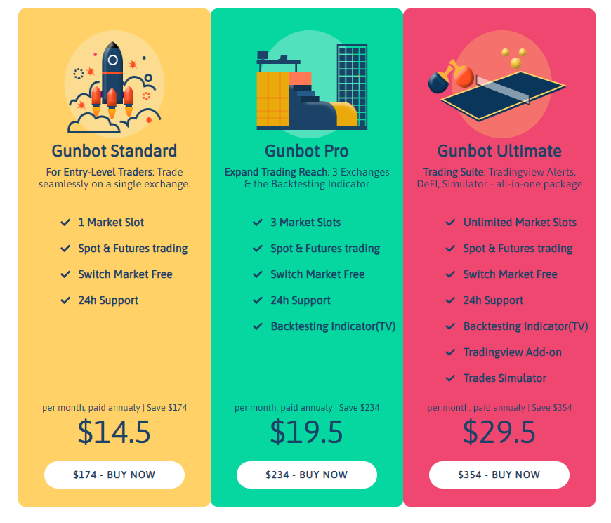 cryptobotx's tweet photo. We have a new pricing policy!

#gunbot #automatedtrading #cryptobot https://t.co/s4hzJVCuOk
