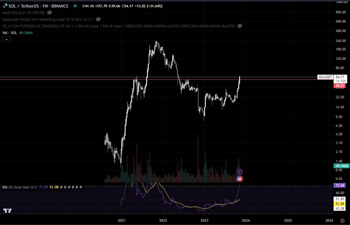 Amancio Coin Cripto tweet media