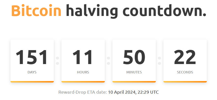 cryptorover's tweet photo. The next #Bitcoin halving is so close now... https://t.co/rPRuPgbHBx