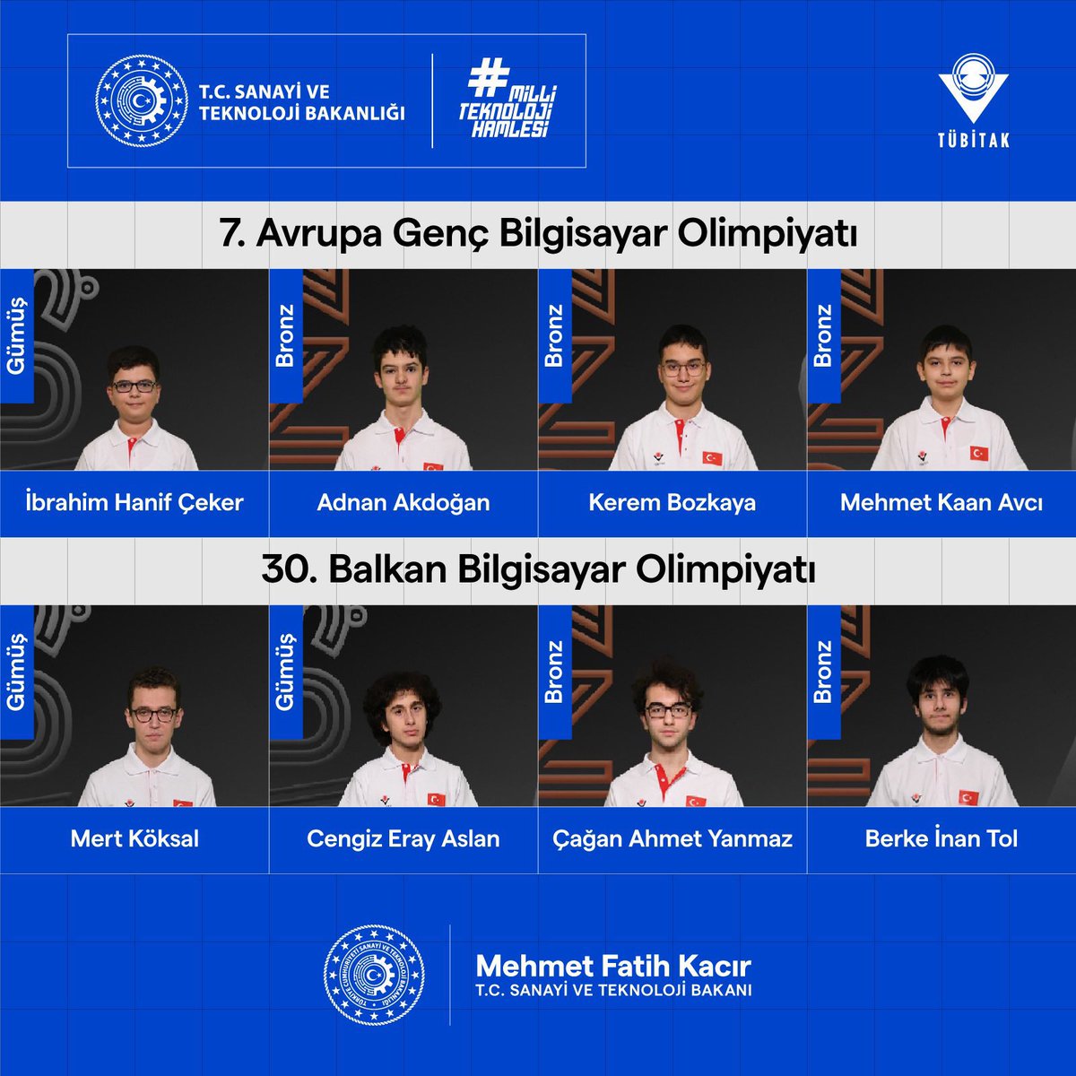 ZehraNurAydemr's tweet photo. Genç kardeşlerimiz bizleri gururlandırmaya devam ediyor 🙋🏻‍♀️ 💻🏅

7. Avrupa Genç Bilgisayar Olimpiyatı’nda;

1️⃣ Gümüş 
3️⃣ Bronz

30. Balkan Bilgisayar Olimpiyatı’nda;

2️⃣Gümüş
2️⃣ Bronz 

Olmak üzere toplamda 8️⃣ madalya alan gençlerimizi yürekten kutluyorum. https://t.co/5SahpKknCI