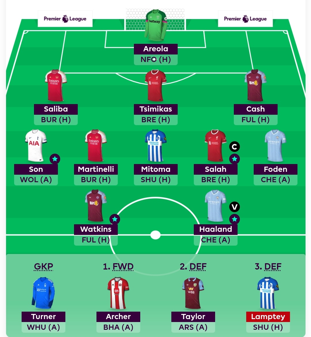 ProfessorFpl's tweet image. #FPL #GW12 Team 
☆ Richarlison &amp;amp; Udogie ➡️ Martinelli &amp;amp; Saliba
☆ Rank: 790k 🌎
☆ TV: 103.2m 💰

Martinelli allowed funds for Saliba..
Hope I don't regret not going for Saka 🤔

Good luck everyone ❤️💪