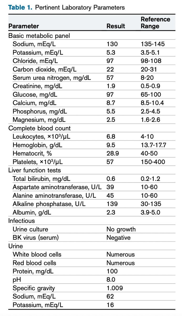 Acute Kidney Injury in a Patient With a Kidney Transplant & Posttransplant Lymphoproliferative Disorder: A Quiz buff.ly/3svJcIp (FREE) @Nephro_Sparks @ssfarouk @ISMMSKidney @DukeKidney @DOMSinaiNYC