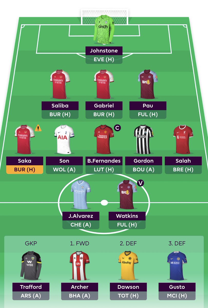 Final team

Udogie——>saliba🧱
Tsimikas——->Gabriel (-4)🔥
Madderson——->Bruno (-8)👑🧢

Good luck everyone 💪

15k overall 🌍

#fpl #FPLCommunity #FPLPod #FPLCommunity