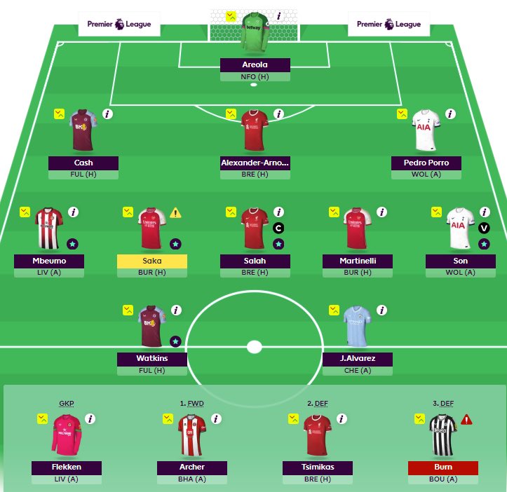 🤫 Man, Amdounit Better 🤫 GW12. Maddison ➡️ Martinelli Not a huge fan of lurching from one injury crisis to the next in this game. Also not sure about this move, but all options had their issues and sometimes it’s best to just grab the short term EV. 🌍 500K