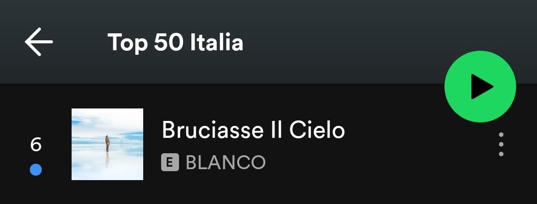 Stats for Blanco on X: #Spotify  Bruciasse Il Cielo debutta nella  classifica giornaliera di Spotify Italia in #6 posizione con 280.882 stream  validi  / X