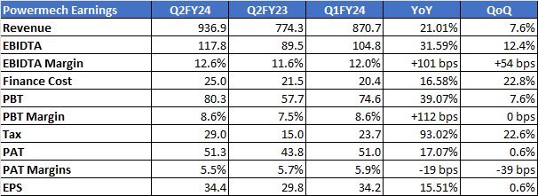 anan_loya's tweet image. #powermechprojects #powermech
