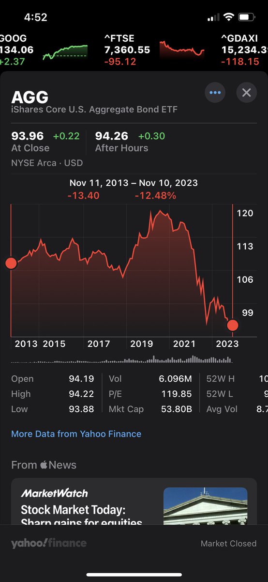 jjlepage's tweet photo. @dollarsanddata But also: so do bonds. https://t.co/NXw6jC0IjX