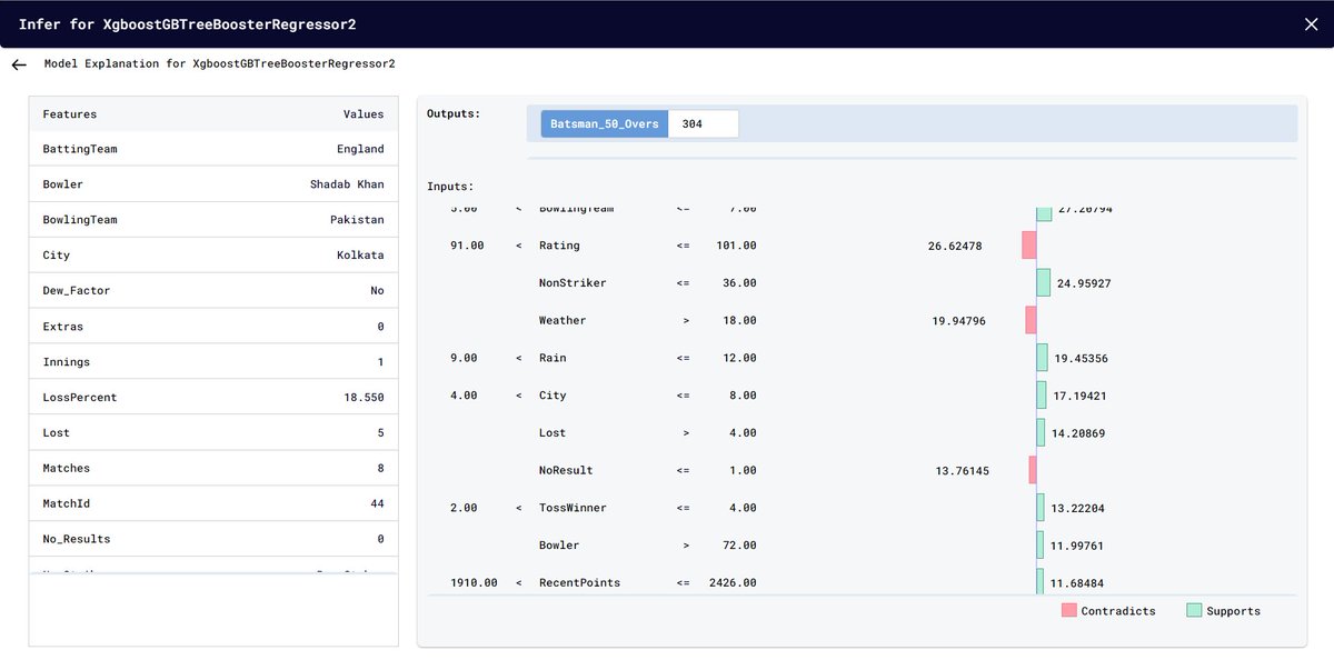 ai_blinx's tweet image. Blinx AI predicts England's score after the first innings in today's match to be around 304 runs.

#scoreprediction #gameprediction #iccworldcup2023 #worldcup2023india #CricketWorldCup2023 #PAKvENG