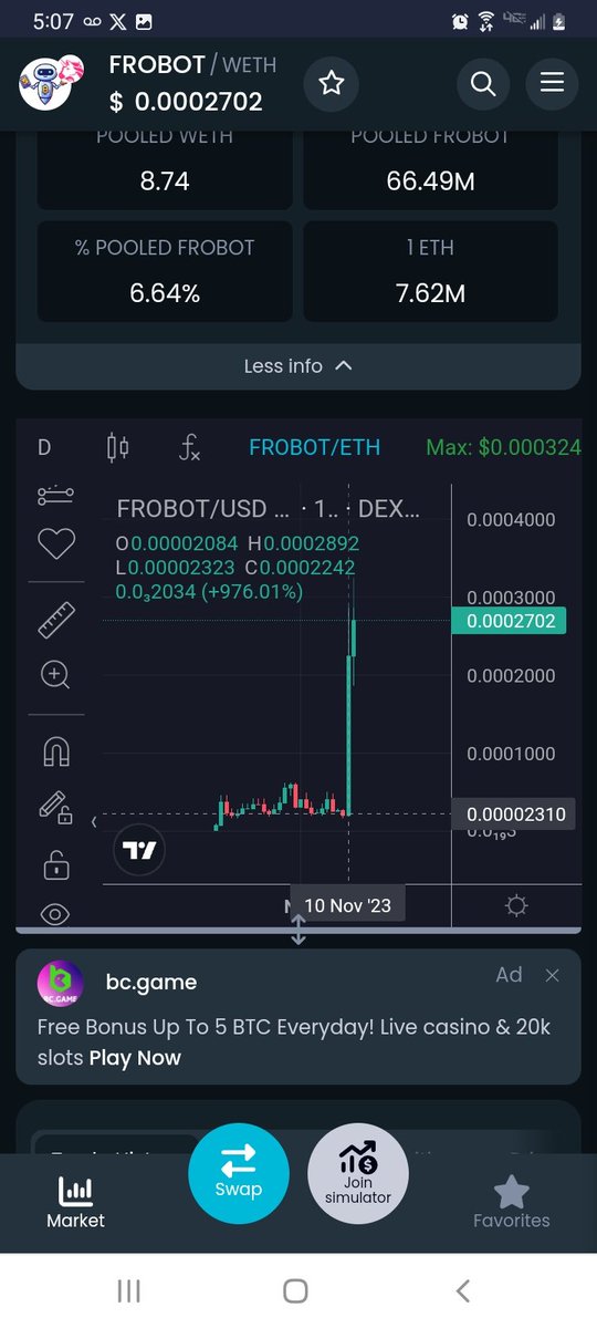 TH3LFI5TMFI7V's tweet image. #FROUBOT @froboteth had a God candle 976% over 1000% In 24hrs. Welcome FROUBOTIANS