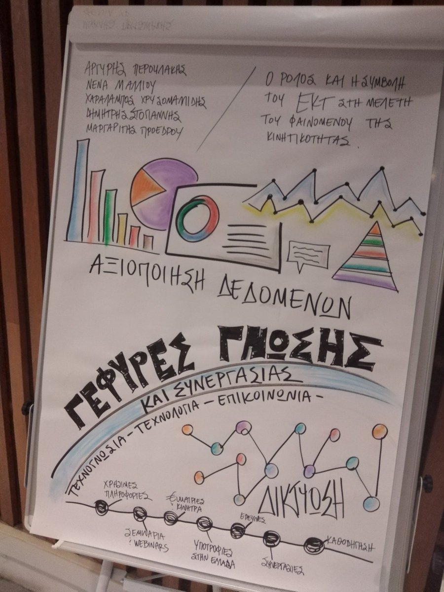 Η Πρωτοβουλία  #KnowledgeBridgesGR μέσα από την οπτική απεικόνιση στο #EKTgrConference #live👉 youtube.com/live/JZL_6Re7j…
#Knowledge4Policy