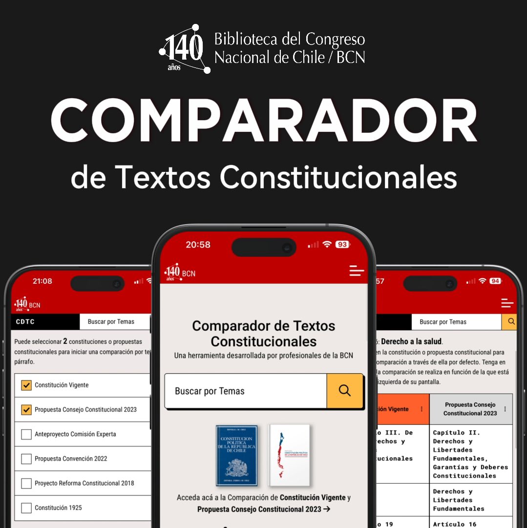 La Biblioteca del Congreso pone a su disposición el “Comparador de textos constitucionales”. La herramienta permite comparar -por párrafo o temas- los contenidos de la Constitución vigente con la propuesta del Consejo Constitucional.

➡️Disponible en bcn.cl/comparador