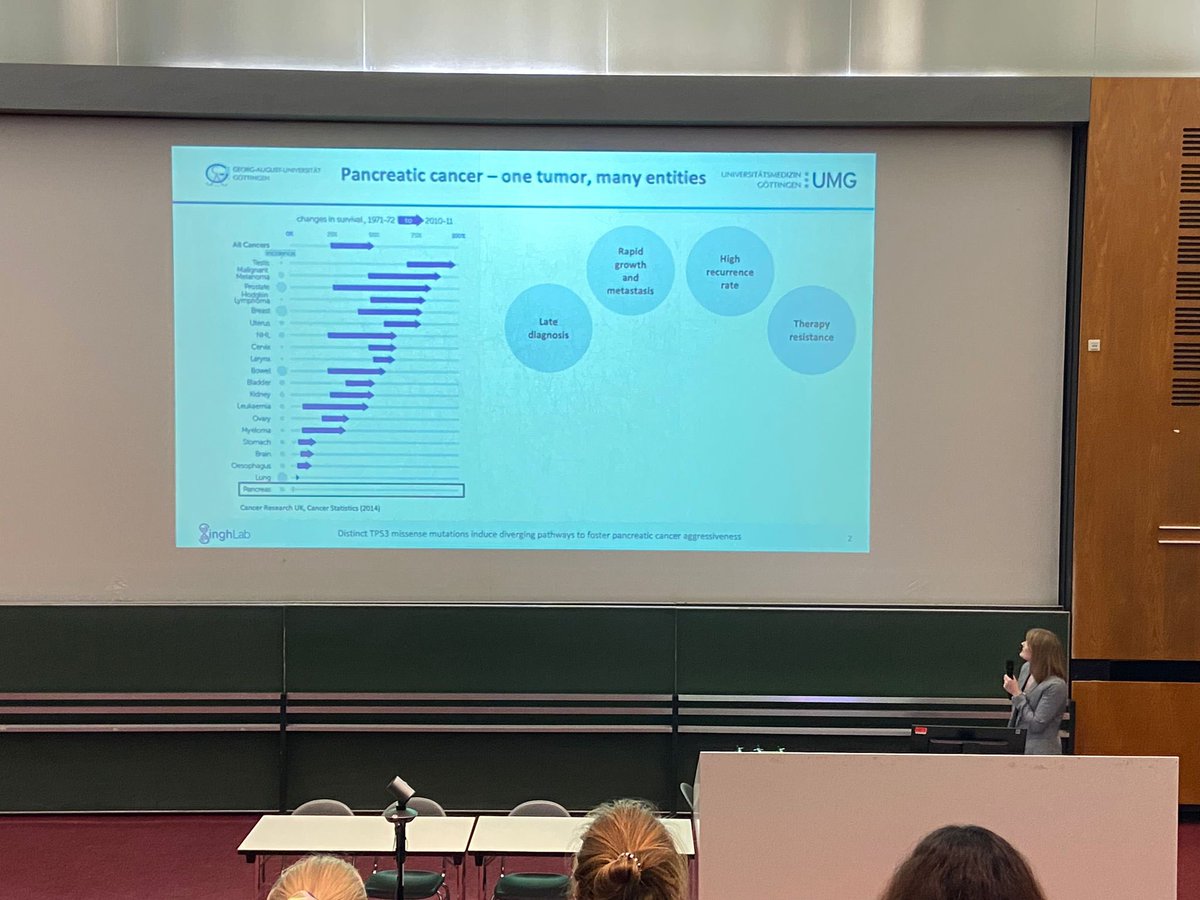 UrbachLaura's tweet photo. Yesterday’s symposium of the @cccn_news at the MHH in Hanover for young cancer scientists was fun! 👩🏼‍🔬🧬
Besides lots of cool posters and innovative talks I had the pleasure to talk about my PhD project. 🤓
Thanks to the organizers for setting up an excellent meeting. #fightcancer https://t.co/EMfm1L1cbk