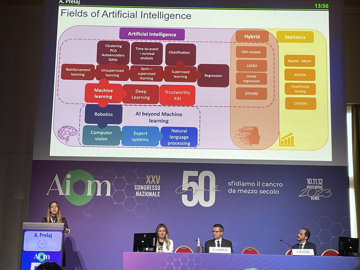 @PrelajArsela parla di AI in oncologia a 50mo congresso l @AIOMtweet. Un grande passo avanti rispetto al passato. Dalla teoria alla pratica con la presentazione dello studio @I3Lung a cui anche il @MarioNegriIRCCS collabora @IstTumori
