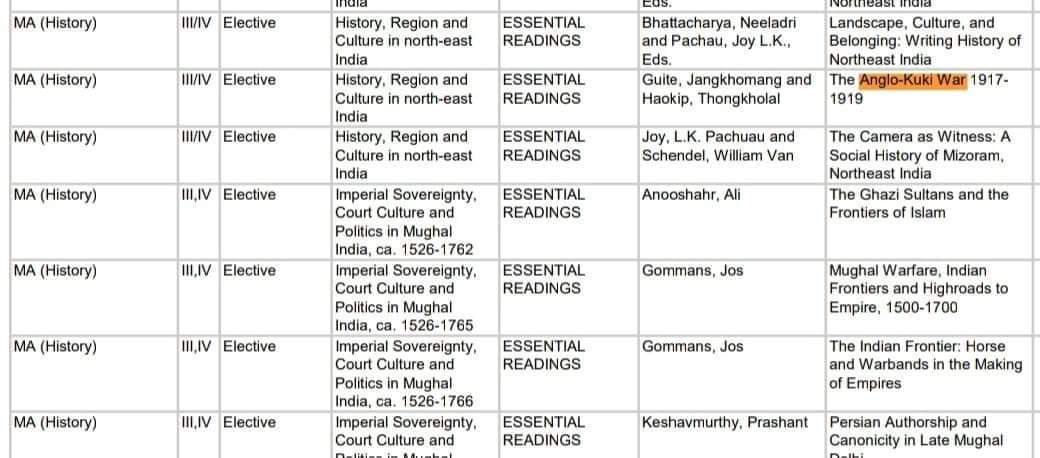 The Anglo-Kuki War, 1917–1919: A Frontier Uprising Against Imperialism During the First World War is now an essential reading in M.A. History of the University of Delhi. 

#ThisIsKuki_ZoStory #AngloKukiWar #KukiZoTribal #MeiteiWarCrimes #MeiteiAtrocities #DelhiUniversity