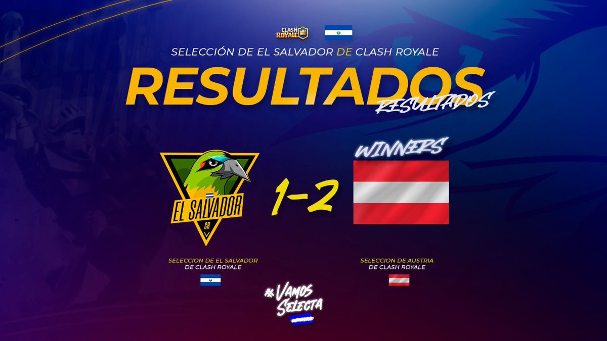 Selección de El Salvador CR (@elsalvador_cr) on Twitter photo #ClashRoyale| 🔥Resultado
🏆 <a href="/CR_Supremacy/">Supremacy League</a>
⚔ Clasificatorios - Ronda 2
🆚️ <a href="/TeamAustriaCR/">TeamAustriaCR</a> 🇦🇹
❌ 2-1
Regresaremos más fuerte, esto a recién va iniciando🔥
#VamosSelecta💙🤍 #ClashRoyale| 🔥Resultado
🏆 <a href="/CR_Supremacy/">Supremacy League</a>
⚔ Clasificatorios - Ronda 2
🆚️ <a href="/TeamAustriaCR/">TeamAustriaCR</a> 🇦🇹
❌ 2-1
Regresaremos más fuerte, esto a recién va iniciando🔥
#VamosSelecta💙🤍