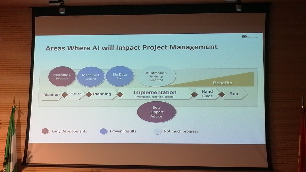 La AI es el presente, no el futuro. Aplicación de la AI en proyectos. <a href="/ANietoRodriguez/">Antonio Nieto-Rodriguez</a> en el Congreso del <a href="/PMI_Andalucia/">PMI Andalucía</a>