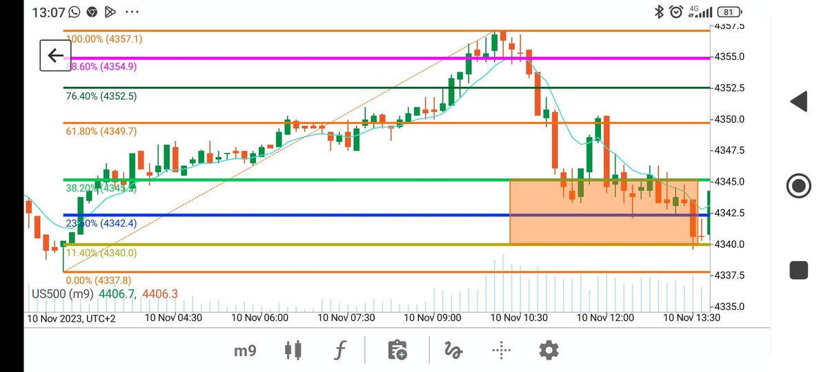 djxtrader's tweet image. #SPX #SPX500 #TradingAlgoritmico #tradingstrategy  #tradingtips Alguien puede hacer un robot con esta información.