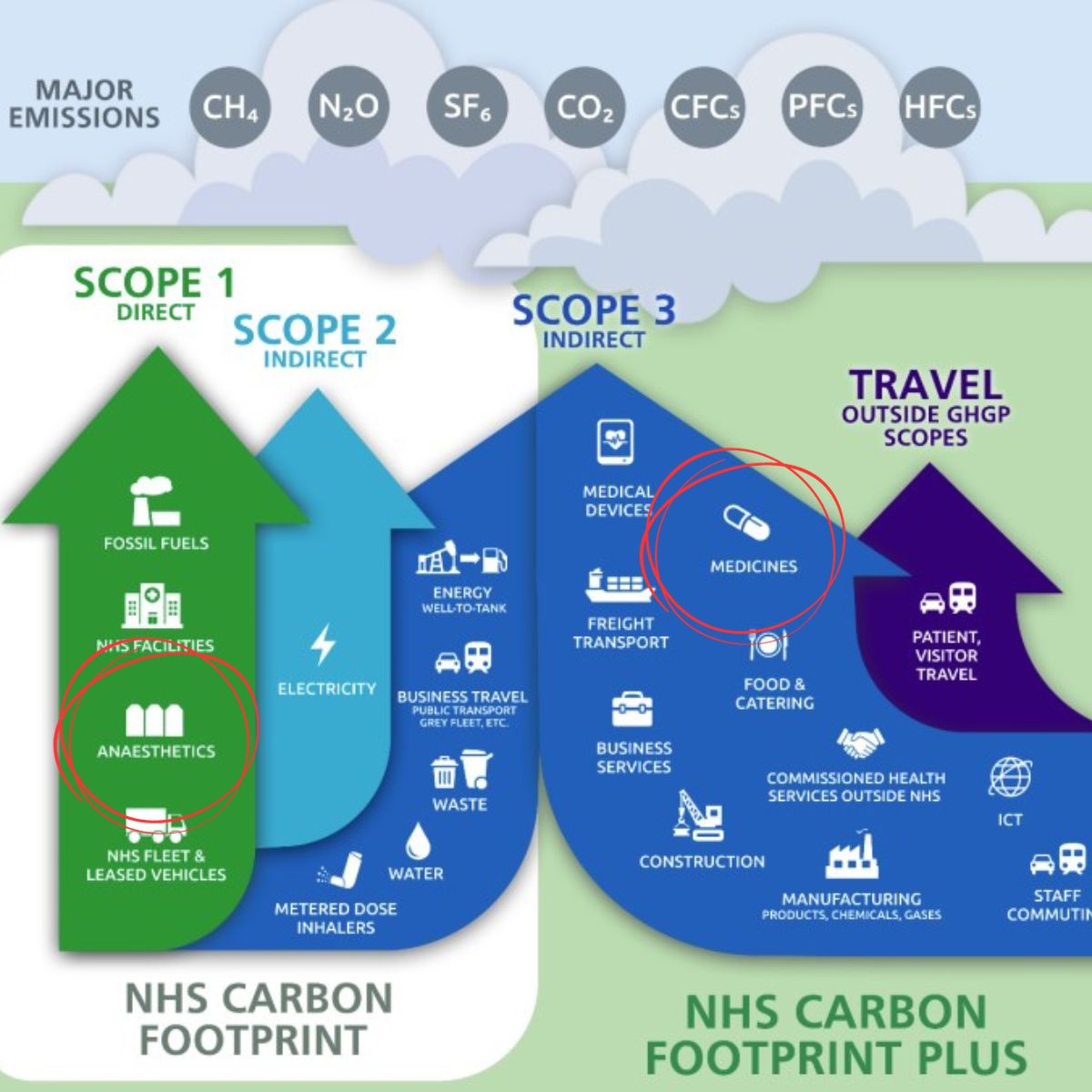 Et helt fantastisk arrangement Bæredygtig Medicin på tværs af Livscyklus arrangeret af @WHINN_DK👏Samarbejde &amp; vidensdeling for at reducerer medicins nuværende klimaaftryk🏥Spændende indlæg &amp; debat. Tak til alle🙏 #bæredygtigt #medicin #klima