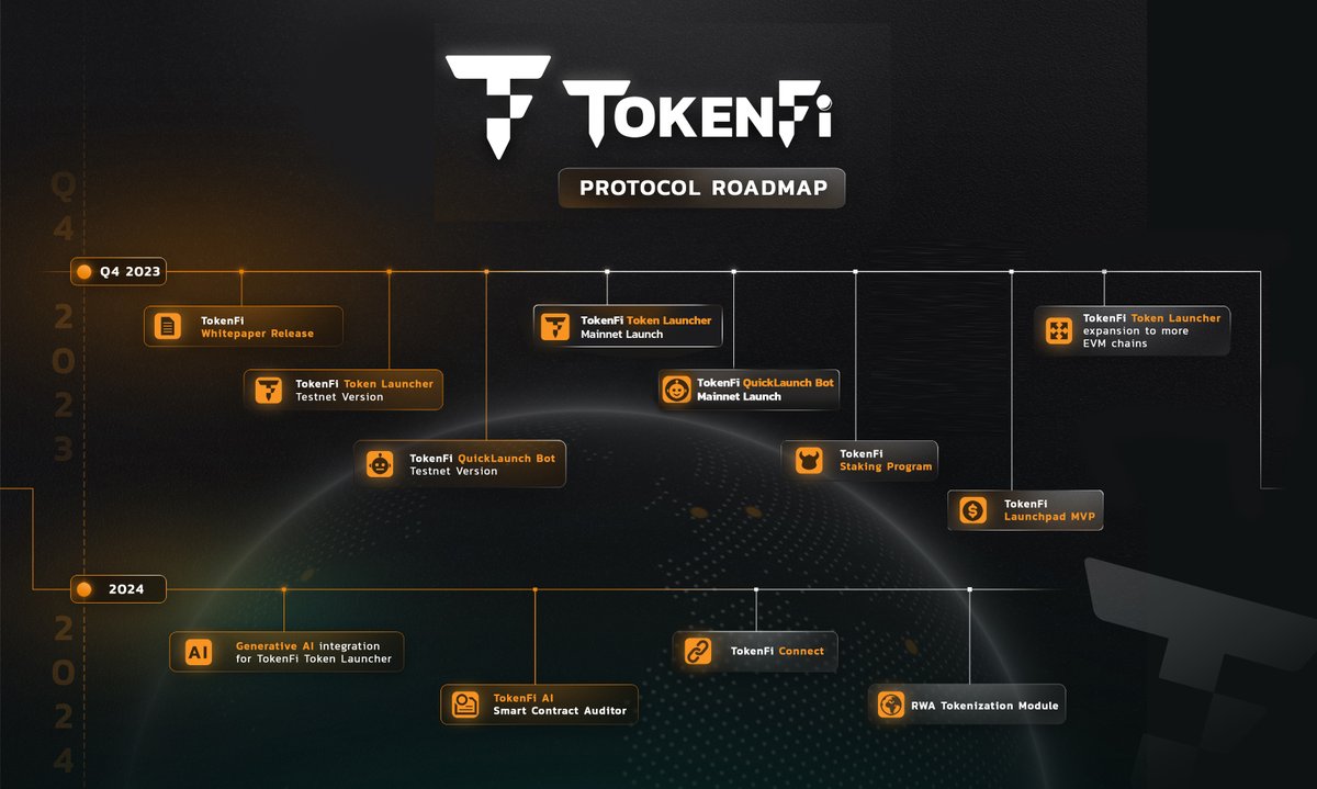 tokenfi's tweet photo. #Tokenization and #RWA will be crypto's biggest trends of the coming years.

Tokenization is projected to be a $16 trillion industry within a few years. That is massive!

#TokenFi / $TOKEN is well positioned through our focus on simplifying the tokenization process as evidenced by our recently released roadmap!