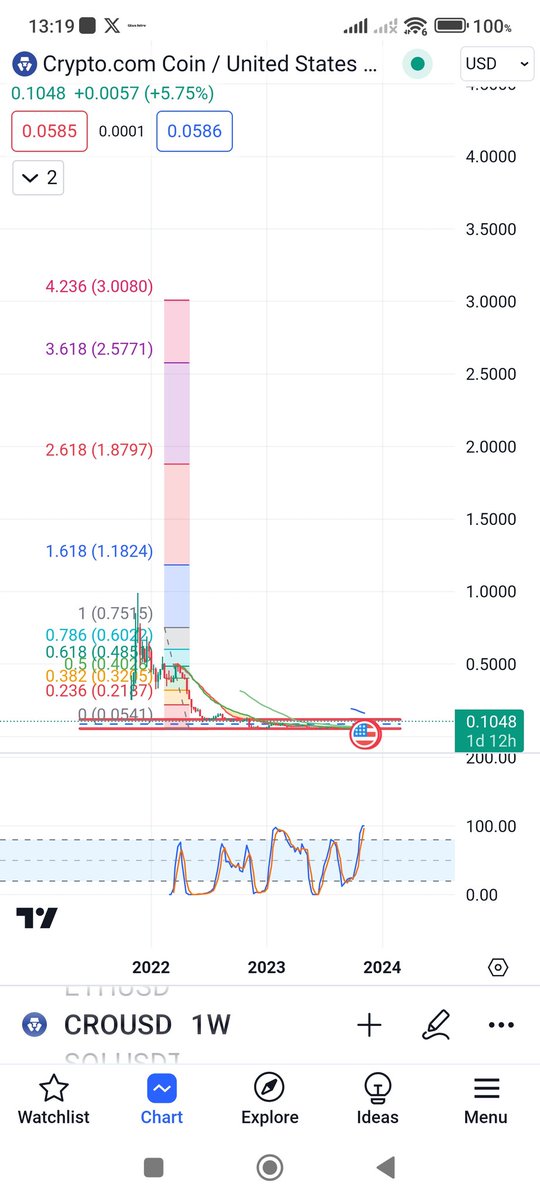 SPercec's tweet photo. @Magellan1519LLL @cslim_aiart Nothing, I'm waiting for $3 to sell a little. https://t.co/qRB26S8bTF