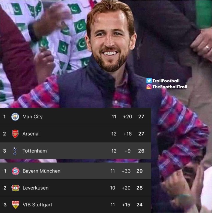 Harry Kane right now...