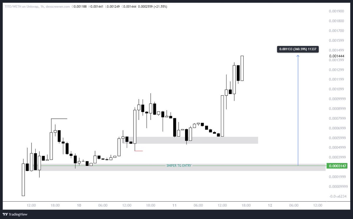 TheEuroSniper's tweet photo. $TITO - Chances are high this is the DOG coin of the season, find out after $DOGE pumps 🎯 https://t.co/g0dKoMZiQ7