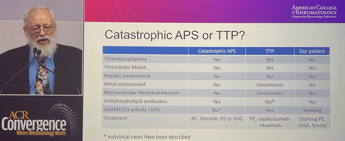 Comparing catastrophic APS and TTP. #reviewcourse #ACR23
