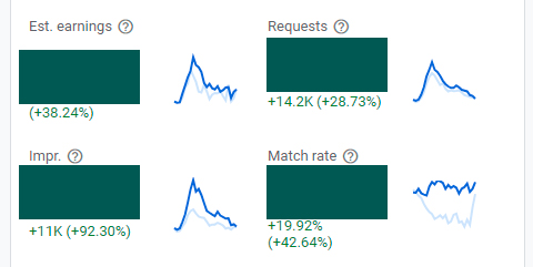 jcdelaguila87's tweet image. Una tocadita al #ecpm floor de #admob y me doy cuenta de que andaba perdiendo varias impresiones.