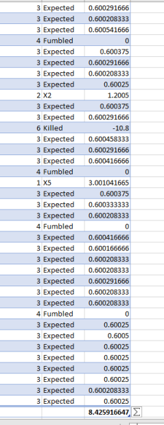 We're 15 hours into the V2 launch.

Here's what's happened so far:

We collected a lot of user feedback. TLDR is these three points.

1. Risk/reward doesn't make sense.
2. Capture/Killed happens too frequently.
3. It is not worth it to upgrade.

This caused a short-term dump as