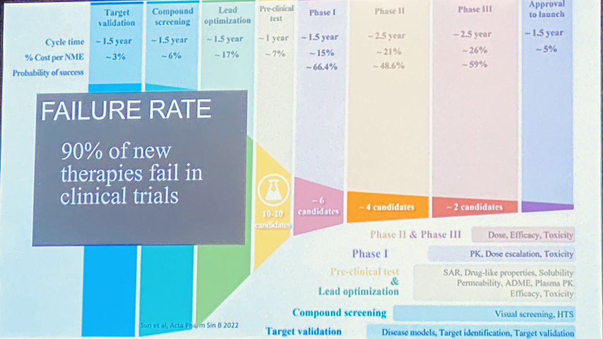 Dr. Amy Case @ahajaricase deftly highlights some of the challenges encountered with Clinical trials and how they affect observed outcomes. Engaging broader enrollment, more accessible sites, and more diverse participation is key! #PFF2023 @PFFORG #CurePF