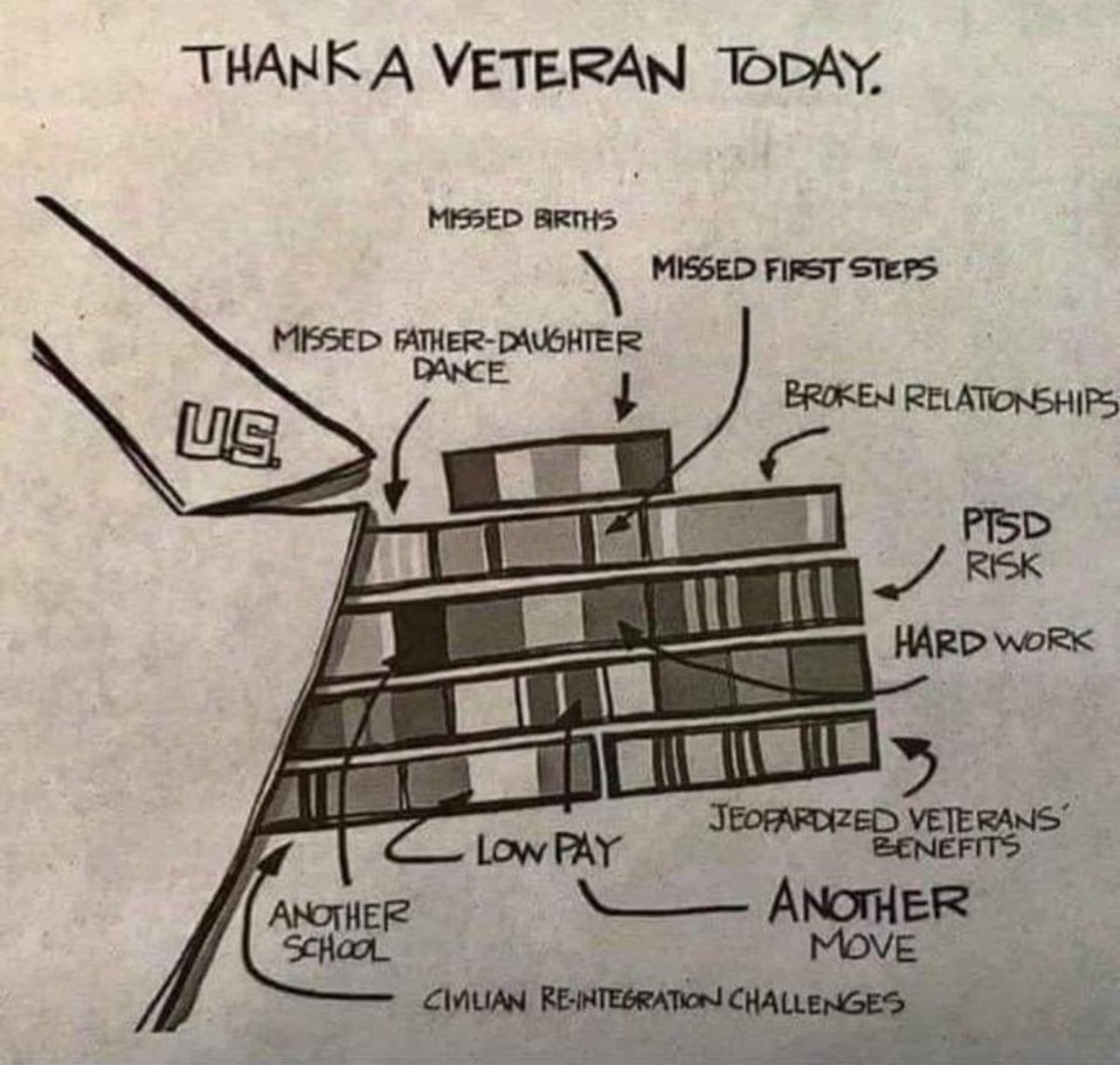 Happy Veterans Day, your sacrifices to defend and preserve our way of life do not go unnoticed or unappreciated.