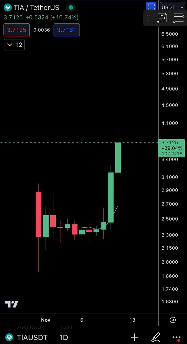 - accumulation before breakout
- new launch
- latest binance listing 

🟢🟢🟢 $NTRN $TIA
