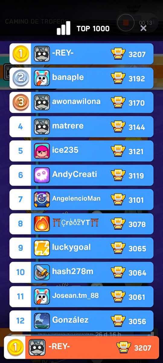 !Se logró ,Top 1 en lader 🏅, Top 1 LATAM 🌎, Top 1 de Venezuela 🇻🇪, y top 1 de mi casa 🏡, en este Inicio de temporada* 

Ahora se viene lo más difícil.

<a href="/ClashMini/">Clash Mini</a> <a href="/MiniLatam/">LATAM CM</a> <a href="/SportsDarks/">DARK LEAGUE SPORTS</a> 

#DARKLEAGUE