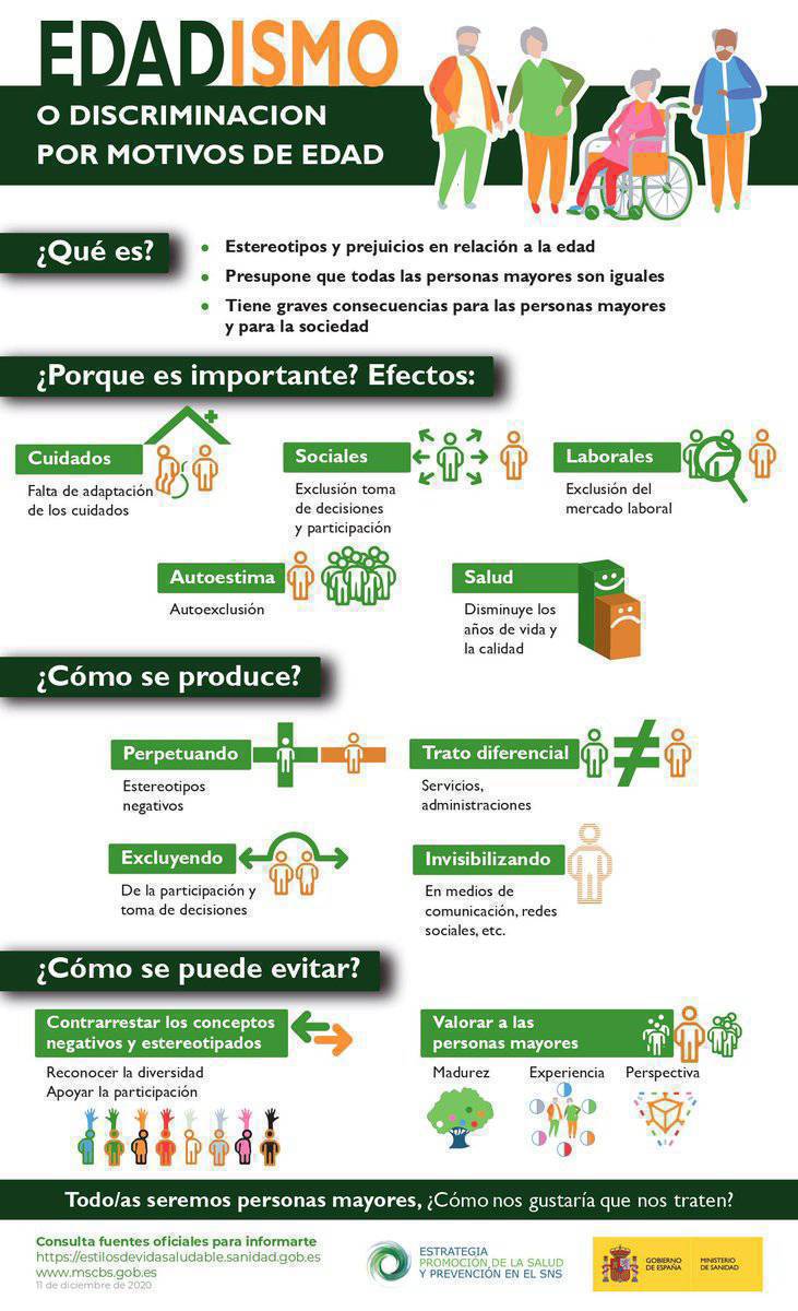 En una sociedad envejecida el edadismo es un sesgo cuyas consecuencias no nos podemos permitir 

El #edadismo es un tipo de discriminación que está asociada a los estereotipos en relación a la edad.

💡 ¿Conoces sus efectos?