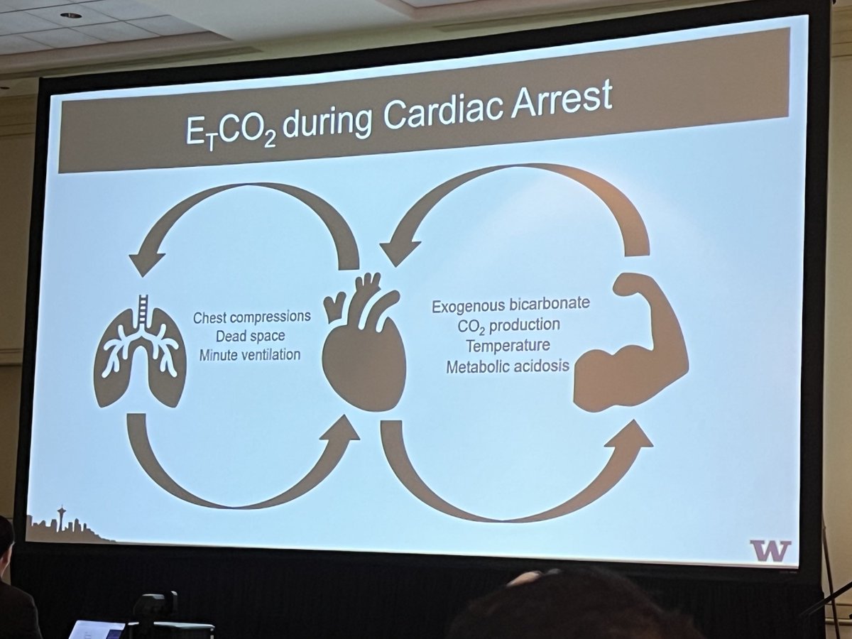 DrSamanthaF's tweet photo. Plenary session 1 - @NickJohnsonMD discussing 🫁ventilation intra-arrest. Takeaway points:
- ⬆️Rise of respiratory arrests
- Difficult to use ETCO2 as primary guidance tool as it’s affected by multiple variables
- Personalized CPR—> personalized ventilation approach🤔💡 
#ReSS23 https://t.co/Y5jZO30FBy