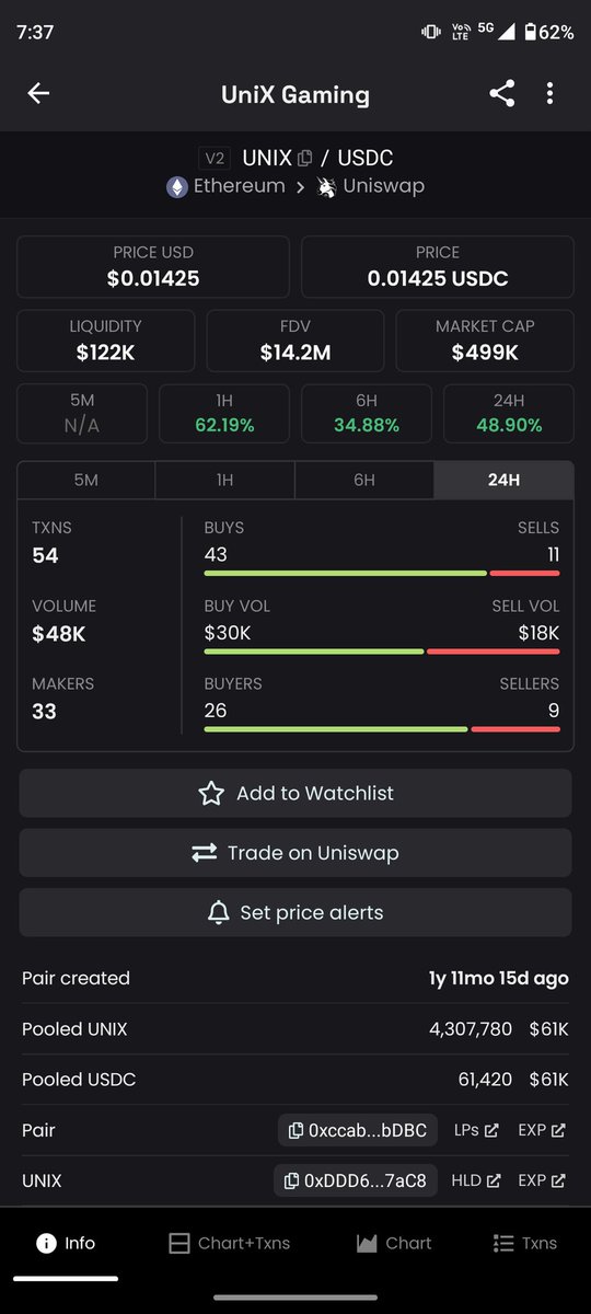 choles_troll's tweet photo. #GameFi
#gameswap
#GameLeague
#Web3gaming
#100xGems
Are ya all ready for the #gameleaugewarmup #ownedgg
@gounixgaming dip got eaten right away
Current MC -500k
Grab your bags
Getting to 5ml steadily ๐ธ https://t.co/uwLLBB2jim