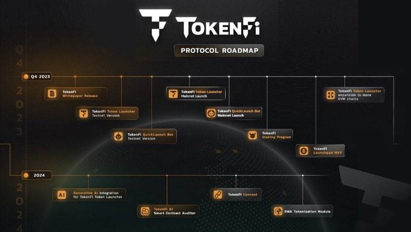 MrDiamondhandz1's tweet photo. The world's biggest #crypto exchange, #Binance, just wrote about #tokenization and #RWA trends. The $FLOKI team just released $TOKEN / #TokenFi  that will specialize in this. #FLOKI is listed on Binance and CZ follows the team. It’s all coming together. SEND IT! 💎🤲🏻 $BNB $ETH https://t.co/fwX4liWzT2