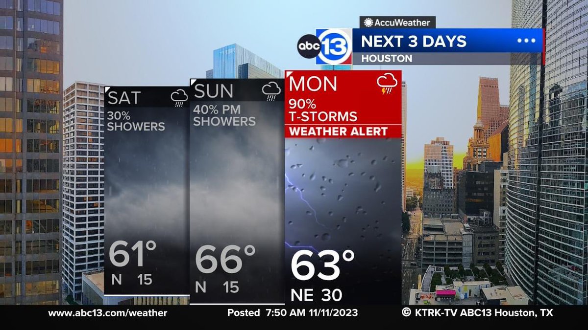 This weekend will be cloudy with a few spotty showers or sprinkles (I have 30% coverage today, higher along the coast), but the big story is widespread rain on Monday. We have declared Monday an ABC13 Weather Alert Day: abc13.com/weather