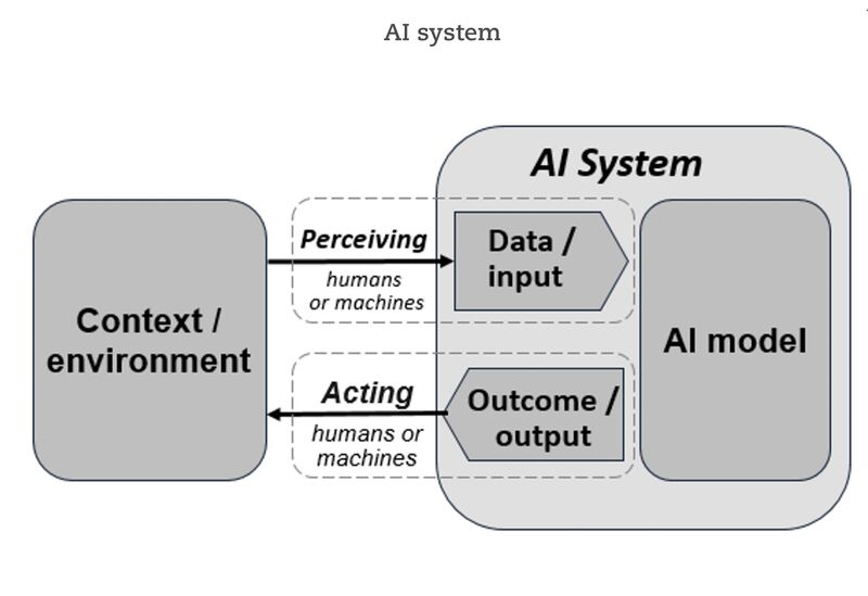 Given my post on the importance of open source AI - swardley.medium.com/why-open-sourc… ... I'm loving the definition of an AI system by OECD, particularly as the diagram makes clear that data is part of the system - linkedin.com/posts/oecd-ai_… - and that means training data