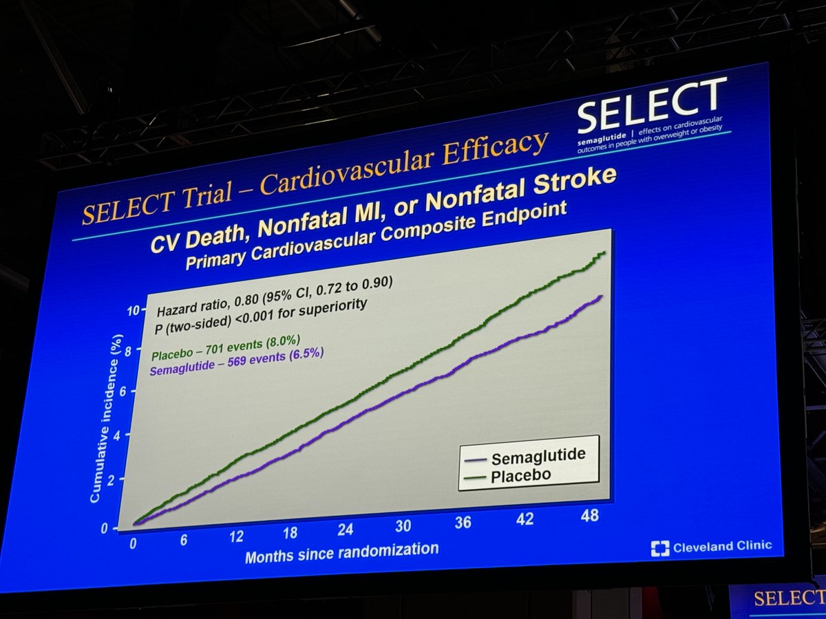 SELECT trial presented at AHA and shows 20% RRR with a NNT = 65 to prevent one MACE event! #AHA23