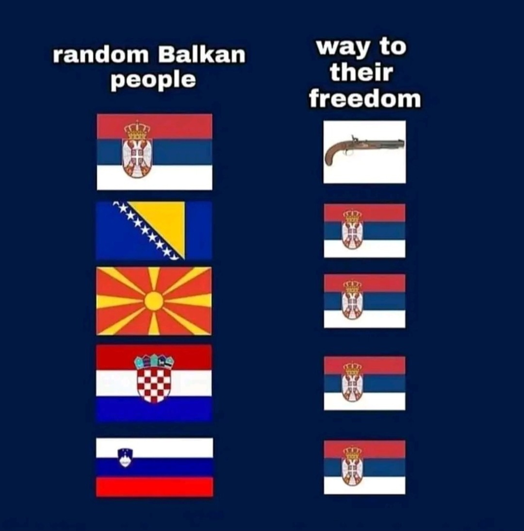 Veritas90176765's tweet photo. Како је изгледао пут до слободе на Балкану. https://t.co/Ub9D0Kuu4R