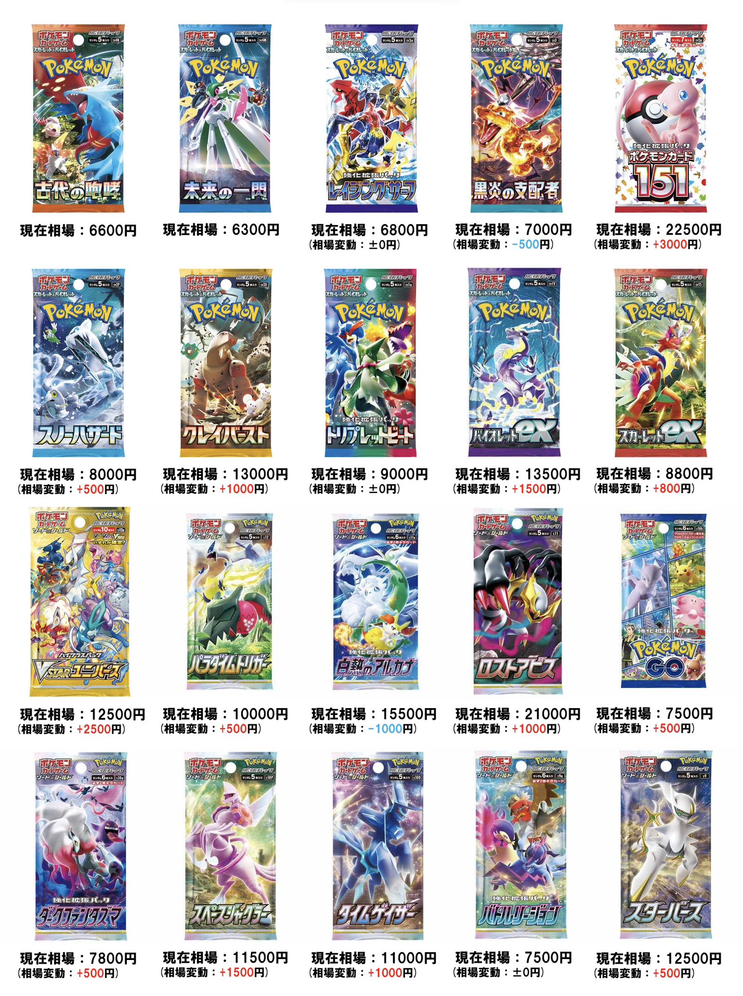 最終価格！⭕️ポケモンカードVS ⭕️ポケモンカード12枚セット ザシアンV-UNION 価格相場(値段)・最安値(ポケモンカード