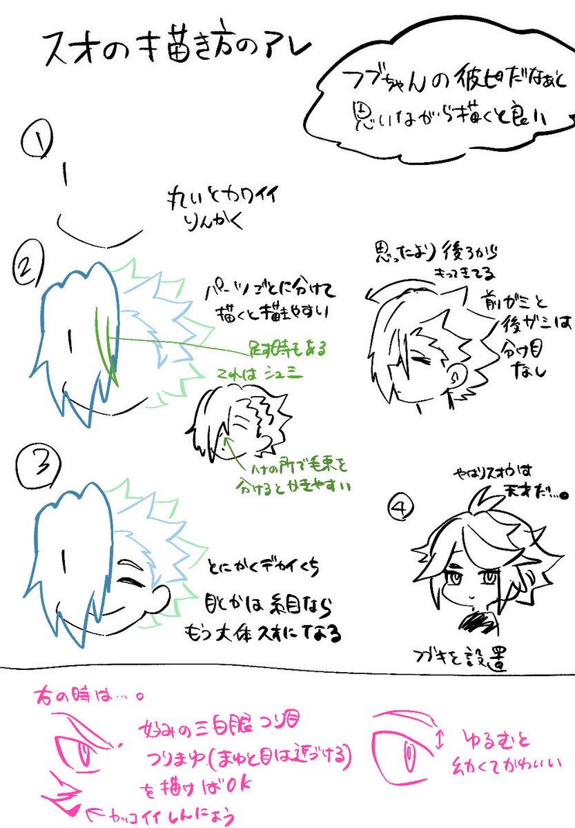 スオはもう手癖ですよ