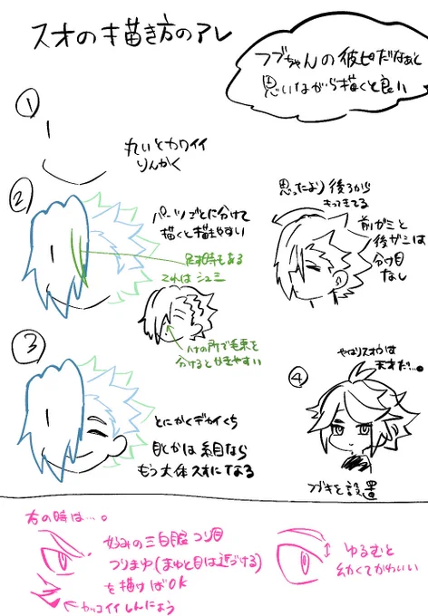 スオはもう手癖ですよ