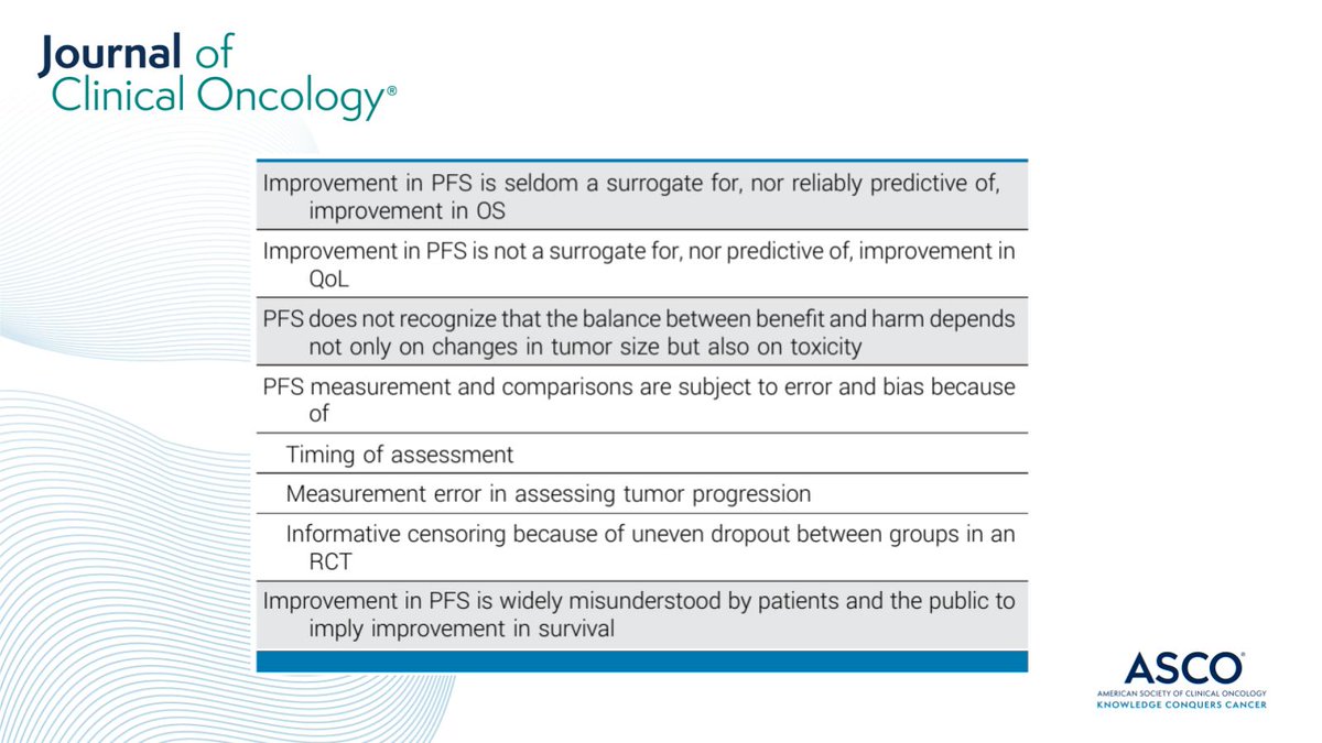🤔 #JCO #CommentsAndControversies: It's time to bid farewell to PFS as a primary endpoint in practice-changing trials in advanced cancer ➡️ brnw.ch/21wEmpU @EAEisenhauer @oncology_bg @ian_tannock