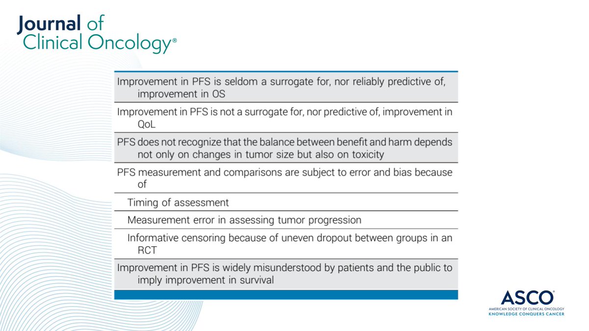 Journal of Clinical Oncology (@jco_asco) on Twitter photo 🤔 #JCO #CommentsAndControversies: It's time to bid farewell to PFS as a primary endpoint in practice-changing trials in advanced cancer ➡️ brnw.ch/21wEmpU <a href="/EAEisenhauer/">Elizabeth Eisenhauer</a> <a href="/oncology_bg/">Bishal Gyawali, MD, PhD, FASCO</a> <a href="/ian_tannock/">Ian Tannock</a> 🤔 #JCO #CommentsAndControversies: It's time to bid farewell to PFS as a primary endpoint in practice-changing trials in advanced cancer ➡️ brnw.ch/21wEmpU <a href="/EAEisenhauer/">Elizabeth Eisenhauer</a> <a href="/oncology_bg/">Bishal Gyawali, MD, PhD, FASCO</a> <a href="/ian_tannock/">Ian Tannock</a>