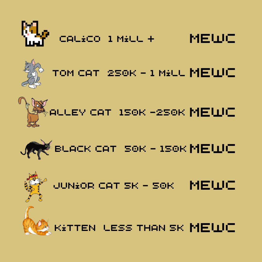 cryptofather48's tweet image. Here is my updated version of #MEWC hodler levels. 

SO

Which #MEWCat are you?